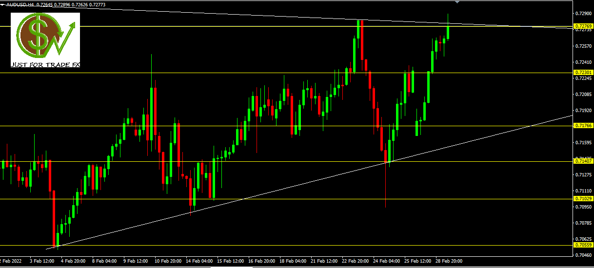 AUDUSD, H4