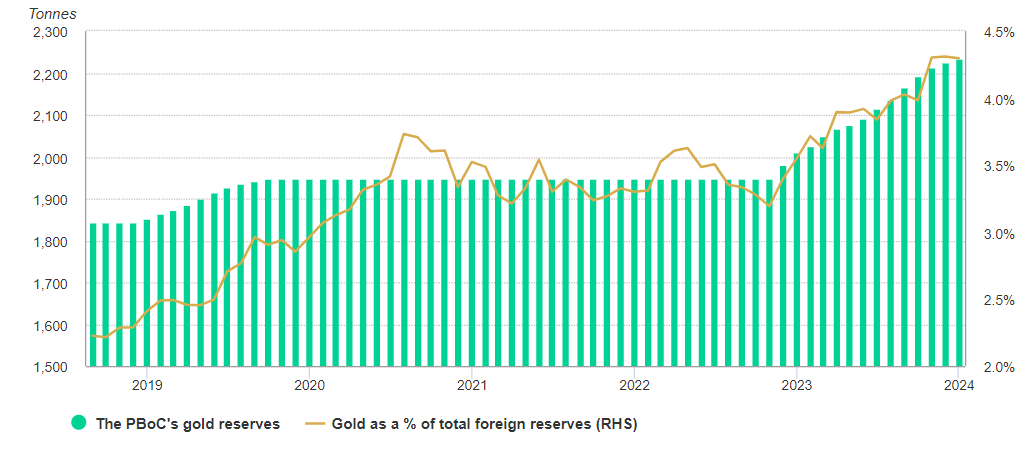 Descripción: PBOC Gold Reserves