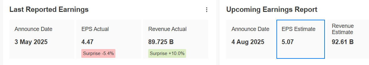 Berkshire Hathaway B