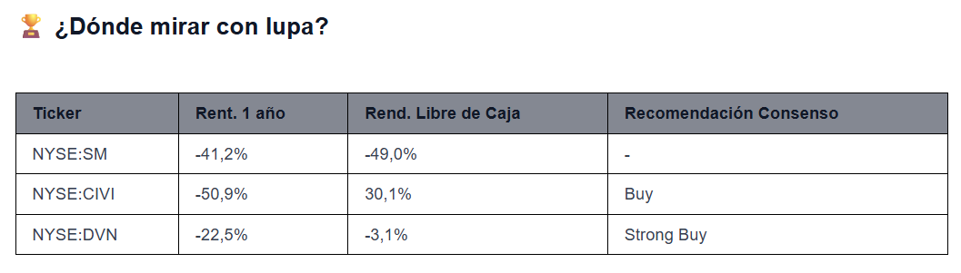 Fuente: WarrenAI