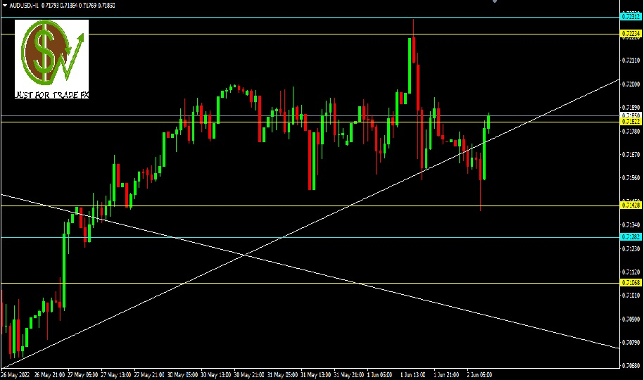 AUDUSD, H1