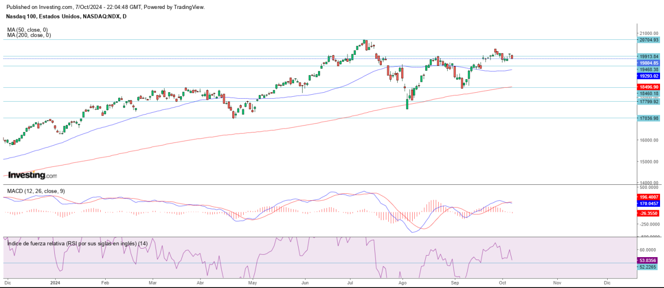 AT Nasdaq 08 10