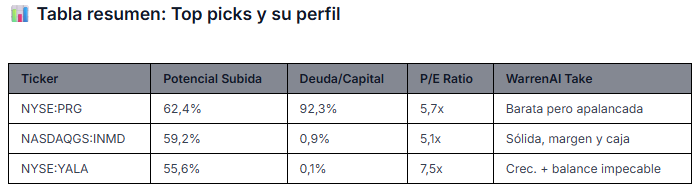 Fuente: WarrenAI