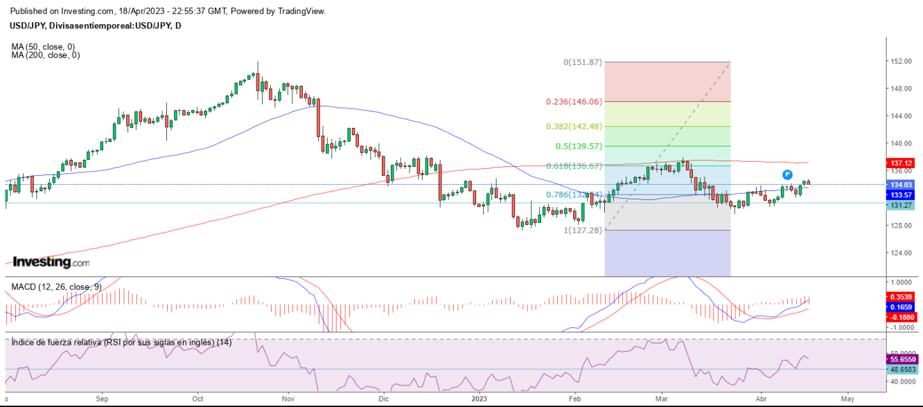 AT USD/JPY 19 04