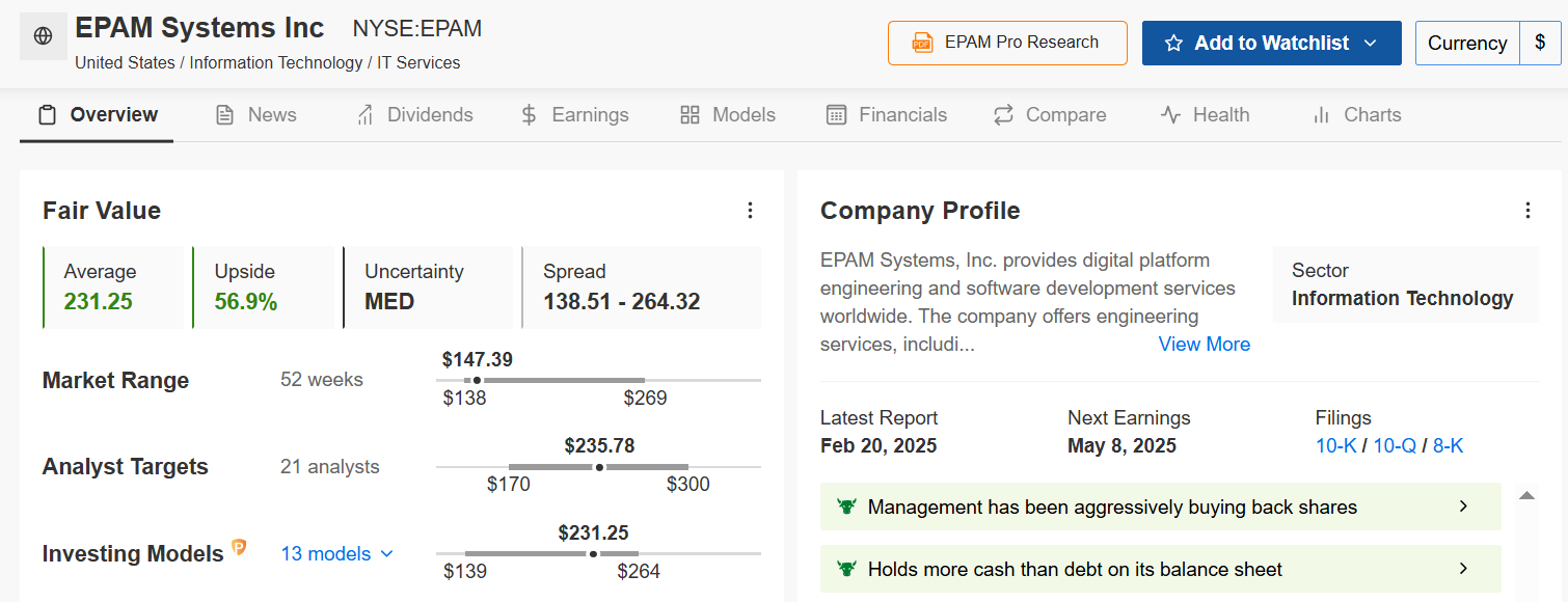 Descripción: EPAM Fair Value