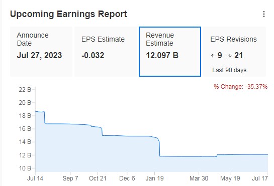 Fuente: InvestingPro