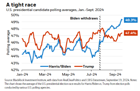 Fuente: BlackRock / RealClearPolitics