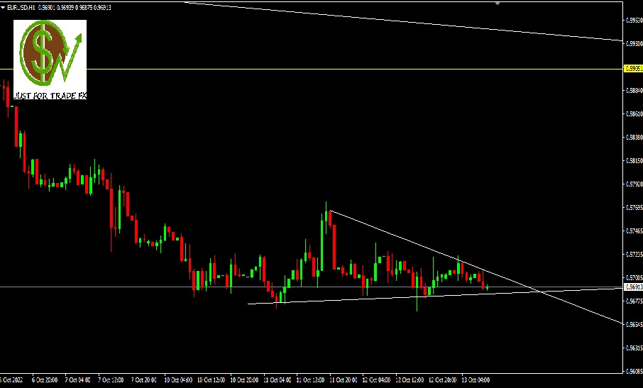 EURUSD, H1