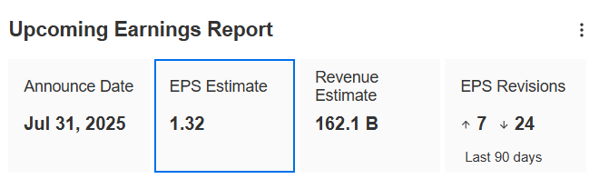 Descripción: Amazon Earnings Preview