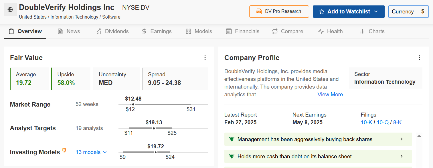 Descripción: DoubleVerify Fair Value