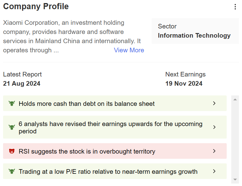 Fuente: Investing Pro