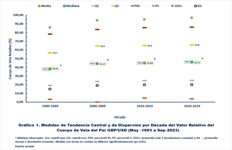 Gráfico 1.