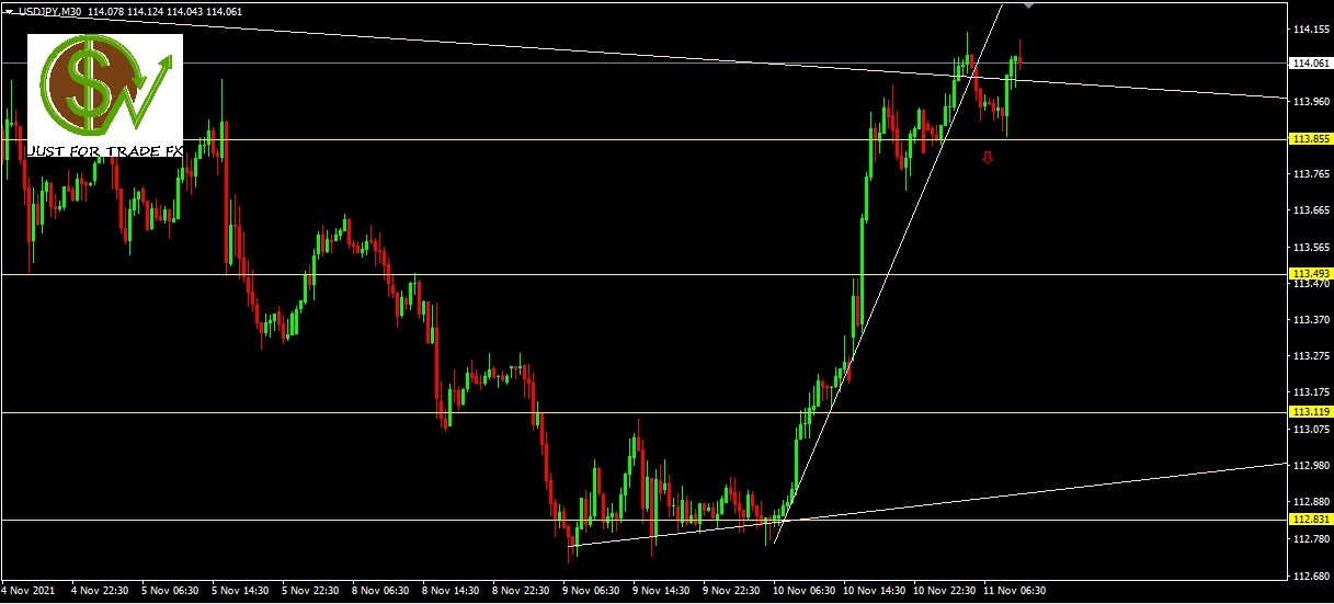 USDJPY, H1