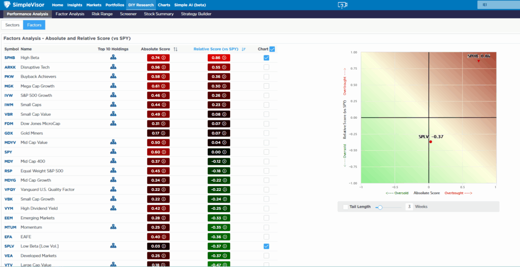 Descripción: Sector Analysis Beta