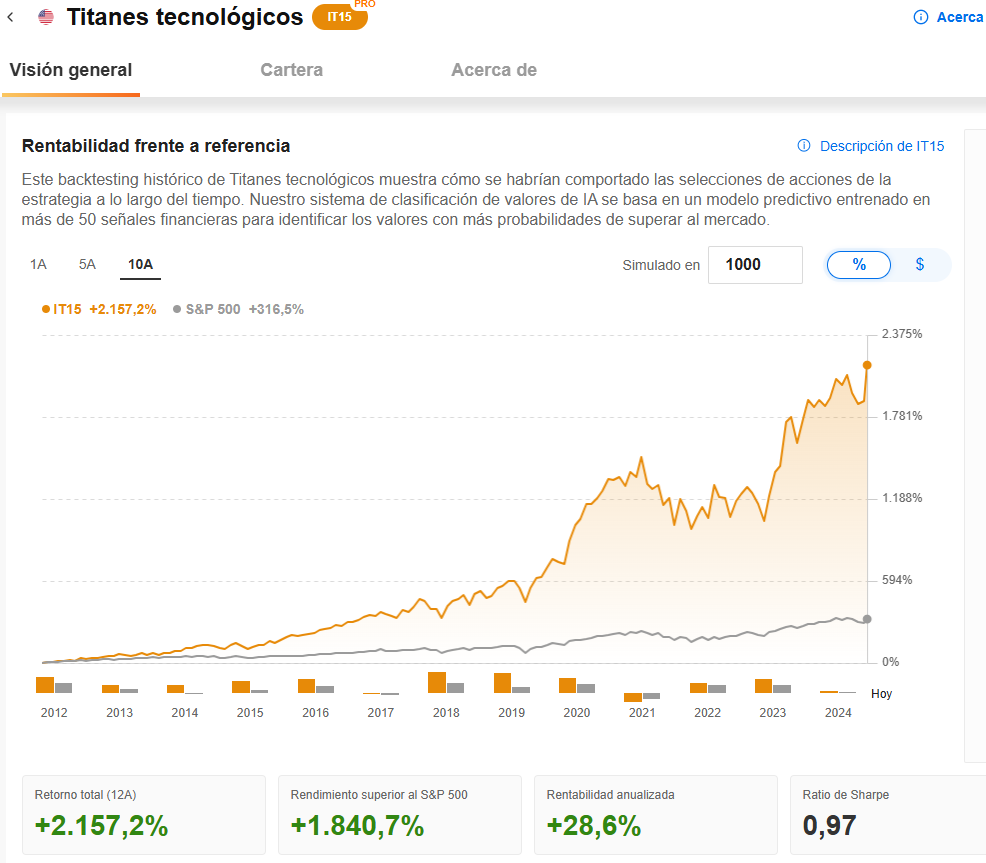 Titanes tecnológicos