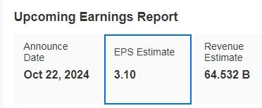 Microsoft  Upcoming Earnings