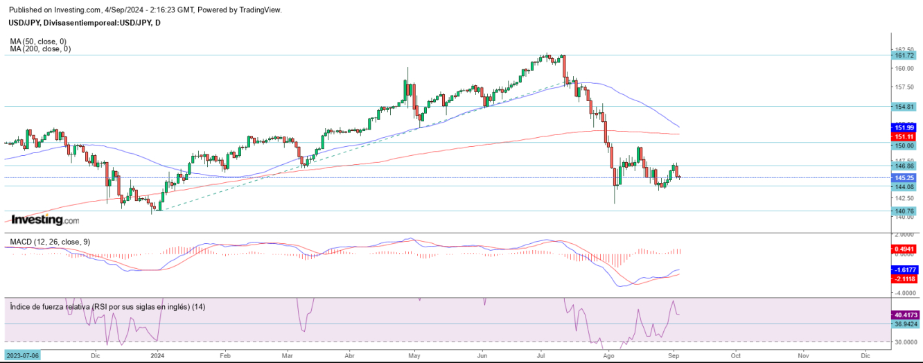 AT USD/JPY 04 03