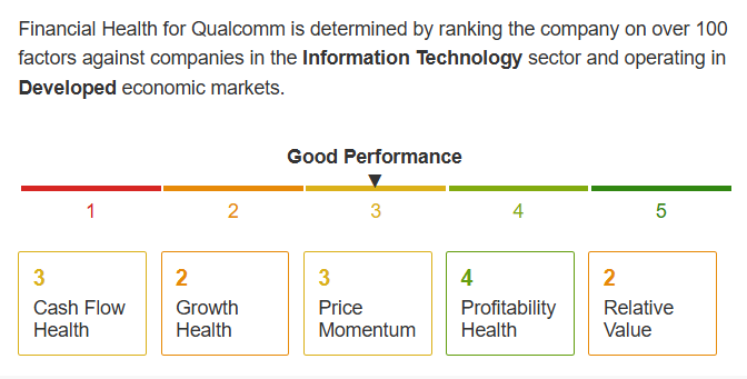 Qualcomm