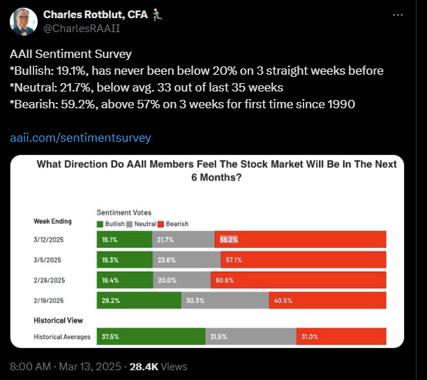 Descripción: Charles Rotblut Tweet