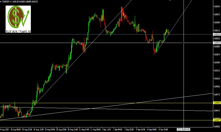 EURGBP, 30M