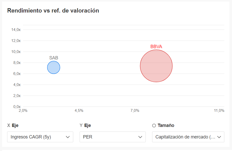 BBVA - Sabadell InvestingPro