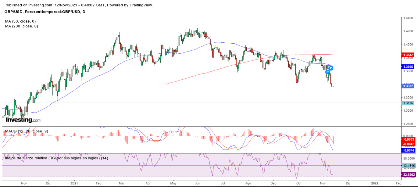 AT GBPUSD 12 11