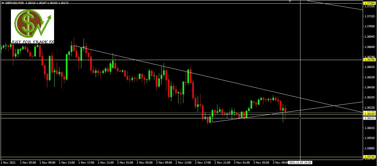 GBPUSD, 30M