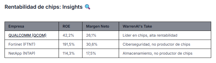 Fuente: WarrenAI