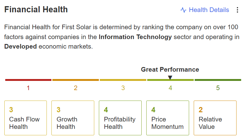 Fuente: InvestingPro, Financial Health