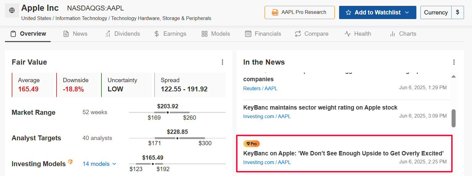 Descripción: Apple Fair Value