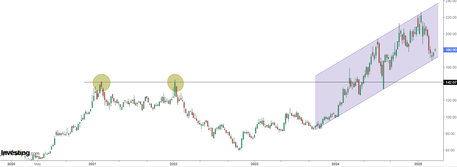 Taiwan Semiconductor Manufacturing (TSM)