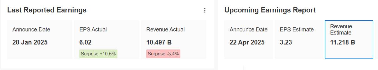 Chubb Limited 