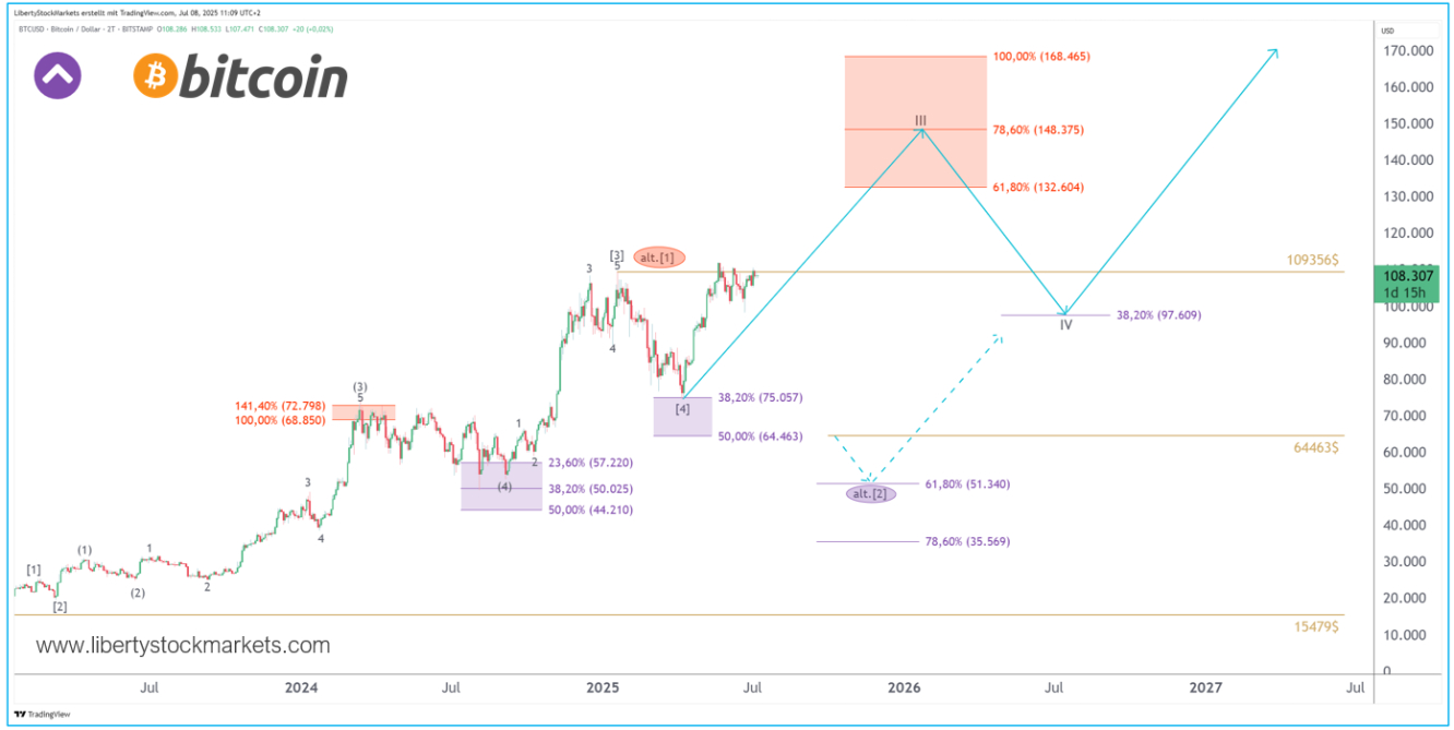 Gráfico de 2 días del bitcoin