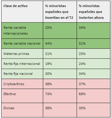 Fuente: eToro