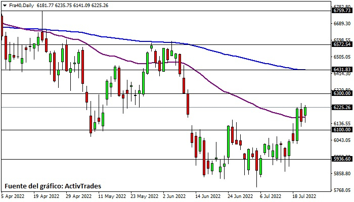 Cac 40 - diario