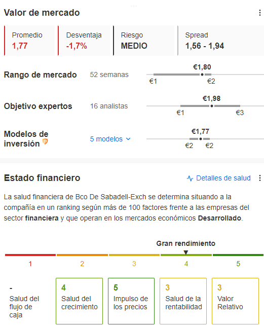 Banco Sabadell - Valor de mercado