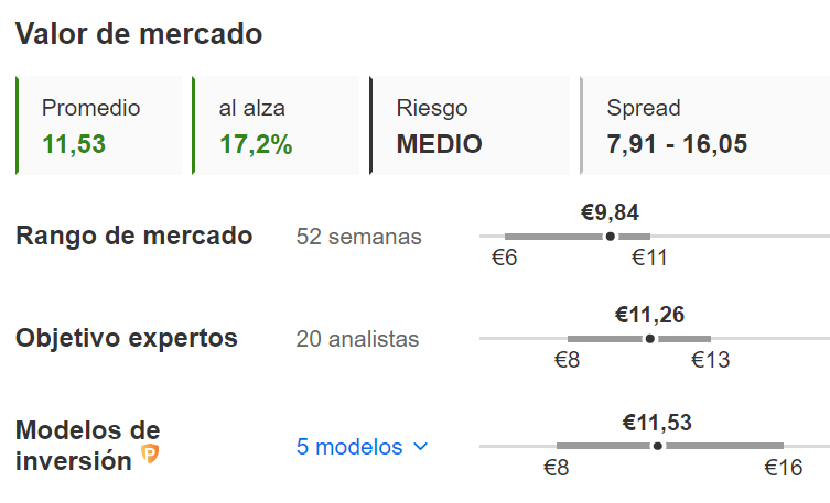 BBVA - Valor de mercado