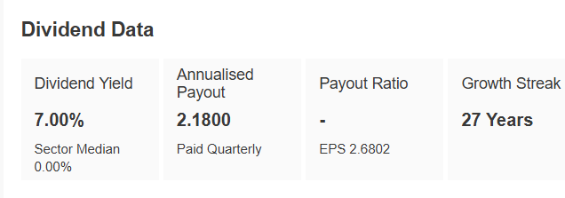 Dividend Data & Upcoming Dividend Payouts