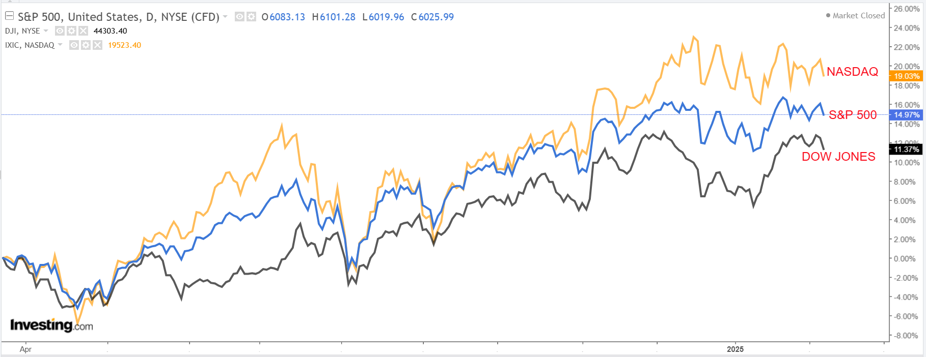 Descripción: https://d1-invdn-com.investing.com/content/14a96aa23d97f0444e3b8695b2e9d4ec.png