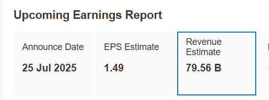 Exxon Mobil