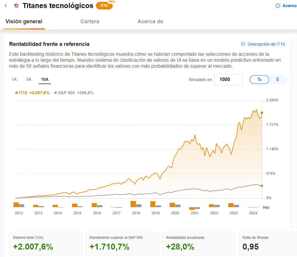 Titanes tecnológicos