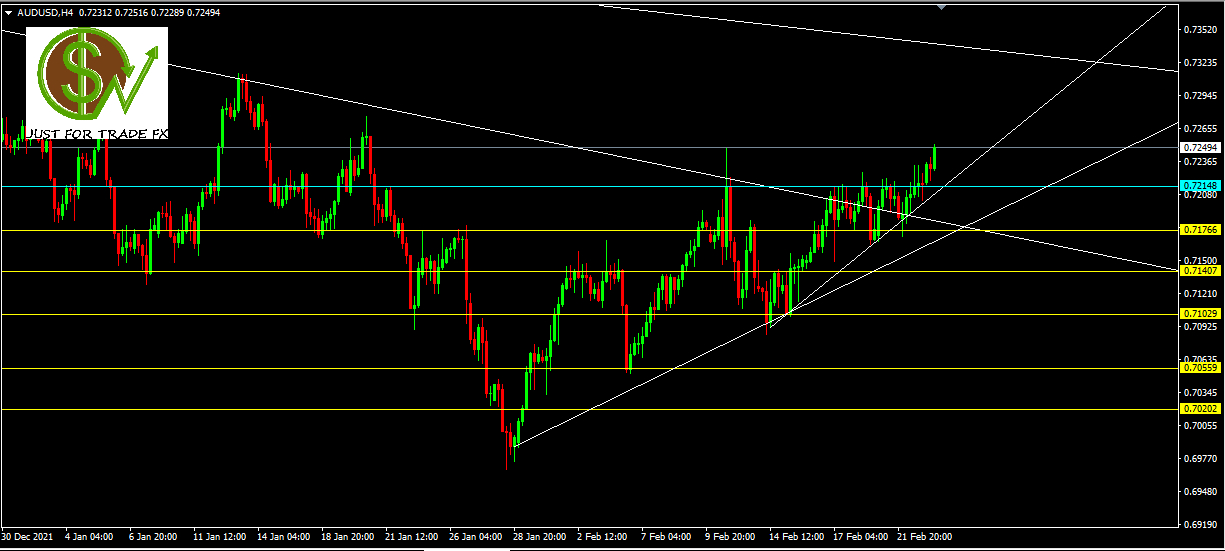 AUDUSD, H4