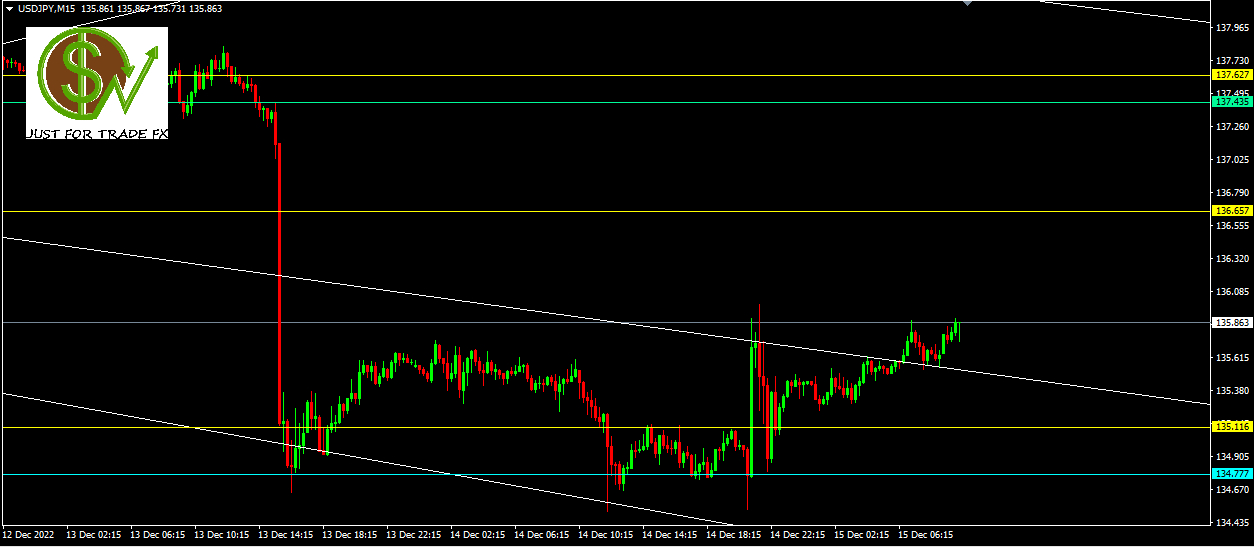 USDJPY, H1