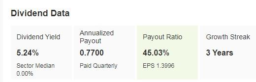 Permian Resources