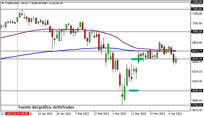 Cac 40 - diario