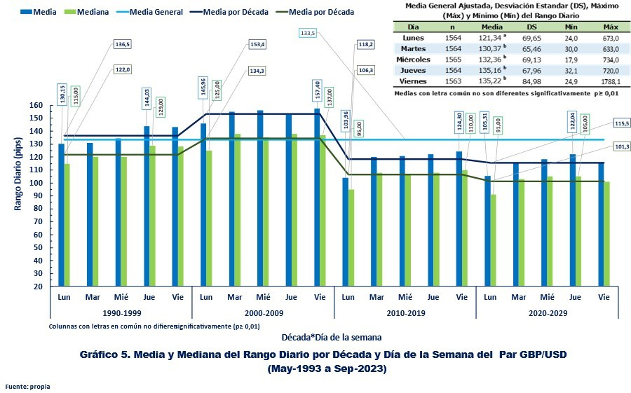 Gráfico 5.