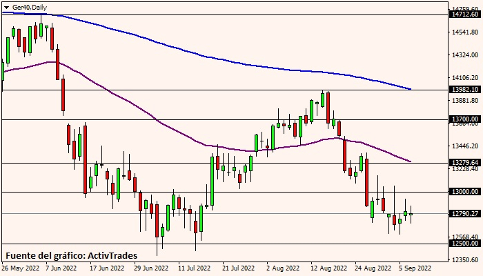 Dax - diario