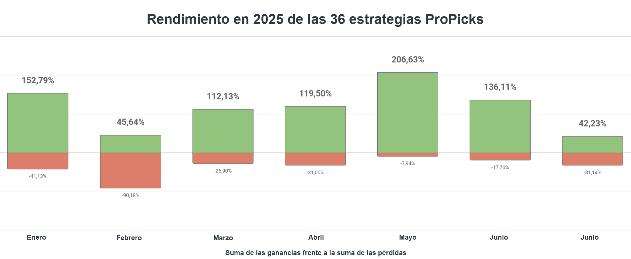 InvestingPro -ProPicks stats