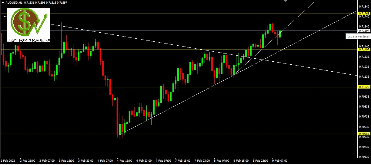 AUDUSD, H1