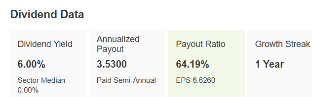 Rio Tinto Dividend Data